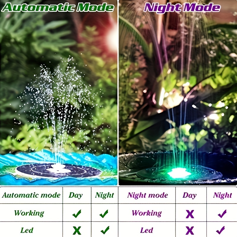 3.5W LED Solar Fountain with B - огляд і ціна Aquarium Fish Pond