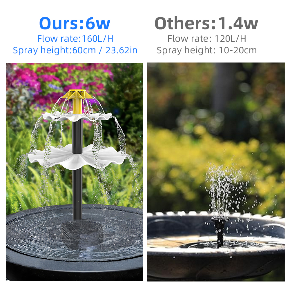 Solar Fountain Pump for Bird B - огляд і ціна Aquarium Fish In Pond