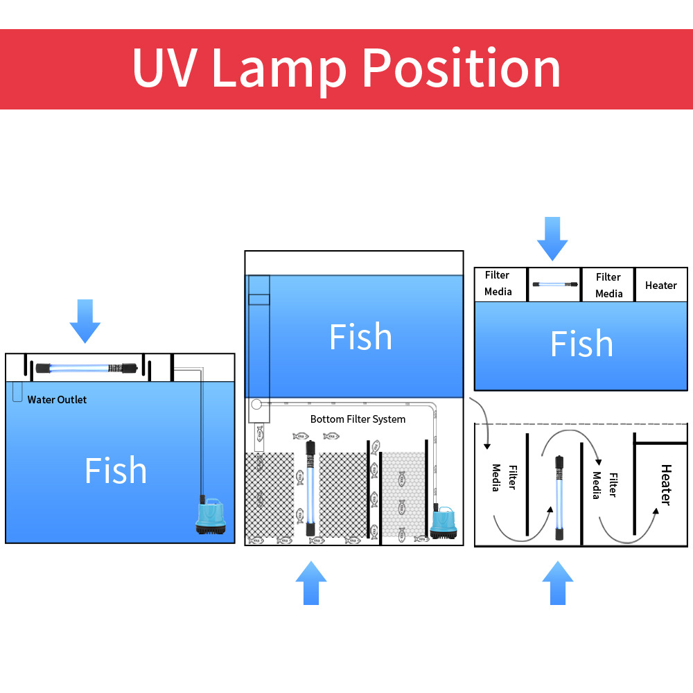 5W/11W Aquarium Clean Light UV - огляд і ціна Gravel Vacuum Cleaner
